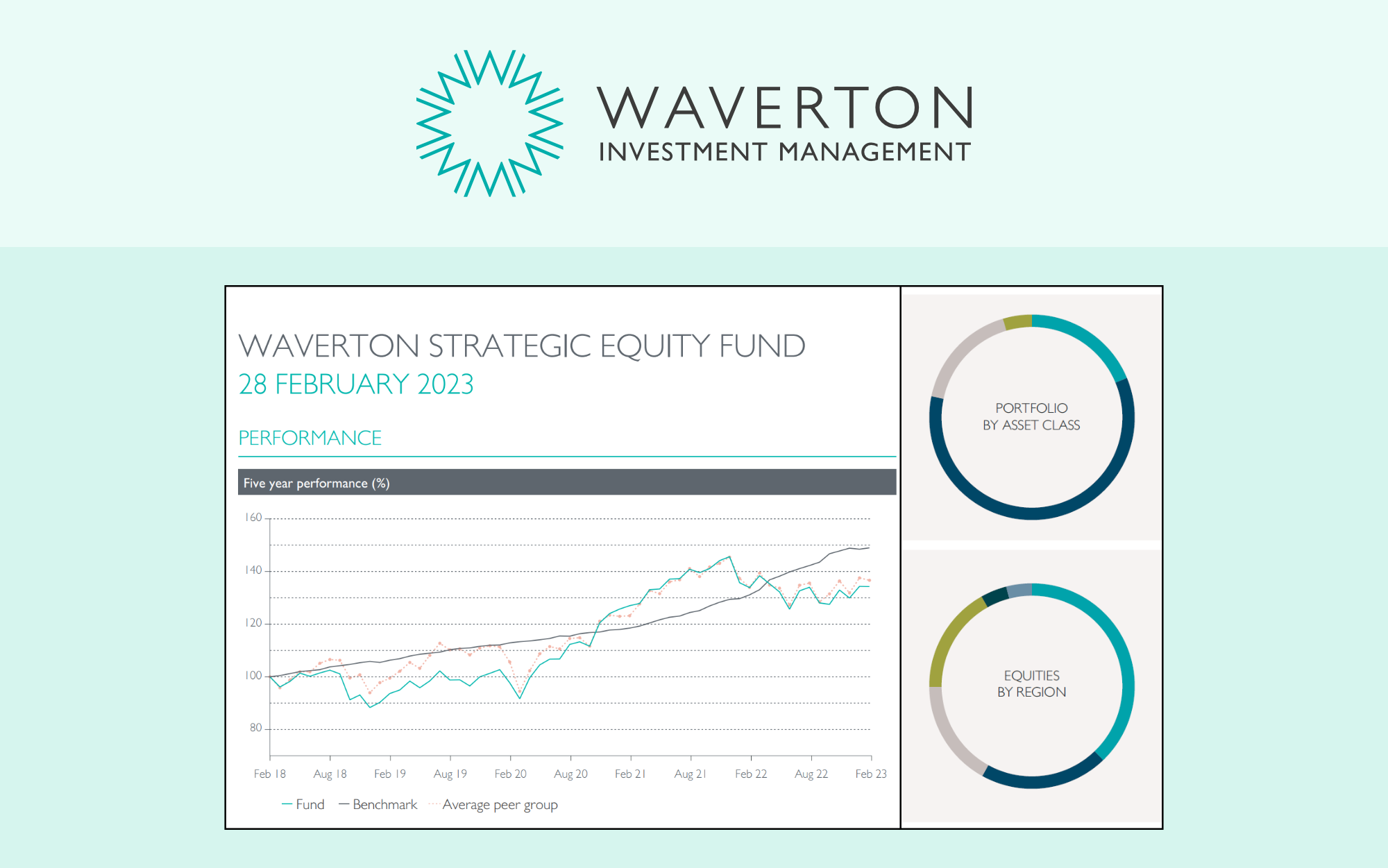 Process Improvement in Fintech